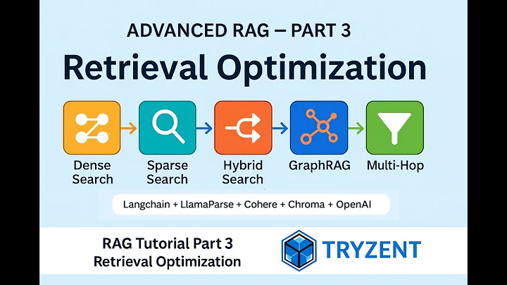Advanced RAG Part 3 –Retrieval Optimization: Hybrid Search, GraphRAG & Multi-Hop Reasoning Explained