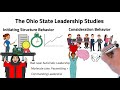 Ohio State Leadership Studies and the Leadership Behavior Description Questionnaire