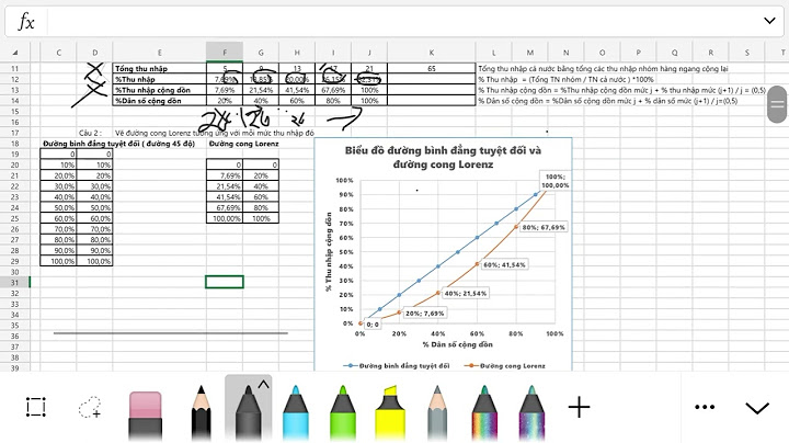 Bài tập về đường cong lorenz và hệ số gini năm 2024