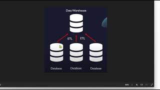 AWS Solution Architect practice test set 1 Q1 Redshift