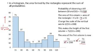Continuous Probability Distributions - Part 2