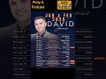 We’re chatting on the Phily-it Podcast about what’s coming up next for David’s James