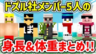 ✂️ ドズル社メンバー５人の身長&体重まとめ5連発！！【ドズル社/切り抜き】