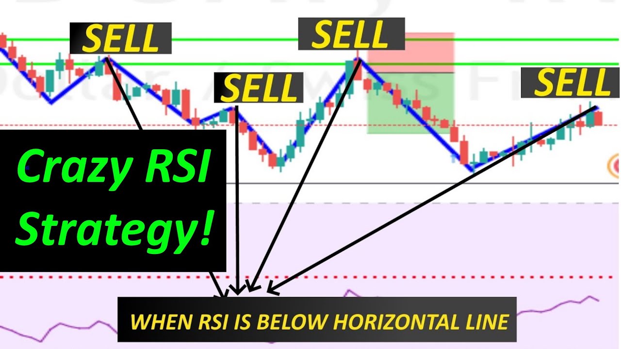How To Use RSI Indicator To Determine The Direction of a Forex Market ...