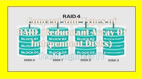 Concept and Types of RAID (Redundant Array Of Independent Disks)