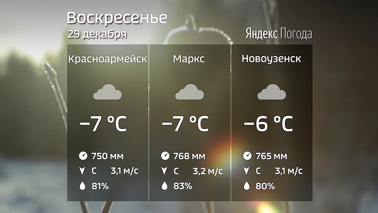Прогноз погоды на волге