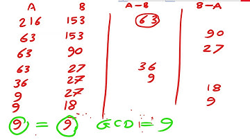 Calculating GCD using Euclidean Algorithm and successive differences with Python