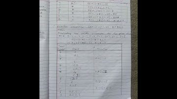 BCA 3rd Semester | Data Structures & Algorithms (DSA) Old Questions Solution 2020 | BCA TU | CSIT TU