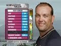 Jacques kallis 110 vs west indies 2nd test 2010  st kitts