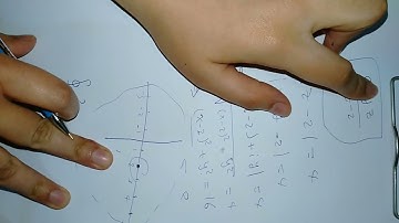 Complex analysis: Cauchy and Cauchy-Goursat theorems