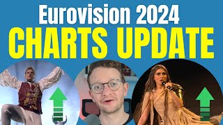 EUROVISION CHART UPDATE - Who is charting already?