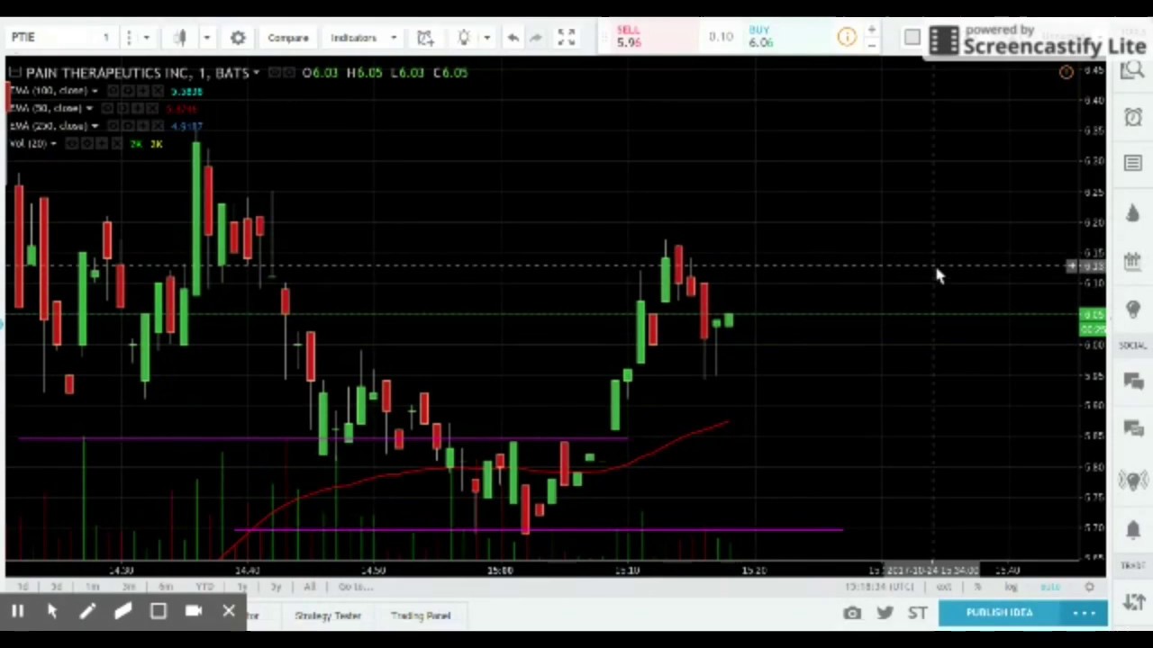 PTIE RCON Daytrade 10/24/17