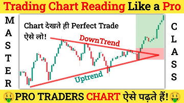Chart Reading Explained: How Pro Traders Think & Trade