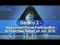 Destiny 2 Had the Lowest Player Participation in Franchise History on January 2018