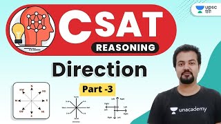 UPSC CSE 2021 | CSAT Reasoning Direction Part -3 by Rudra Sir