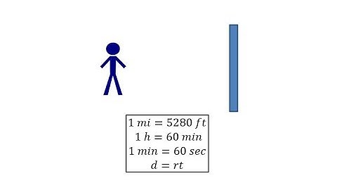 Conversion Application: Canyon Echo (Mile Per Hour to Feet Per Second)