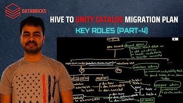 Hive to Unity Catalog Migration Plan | (Part-4) | Key Roles | Databricks |Data Governance