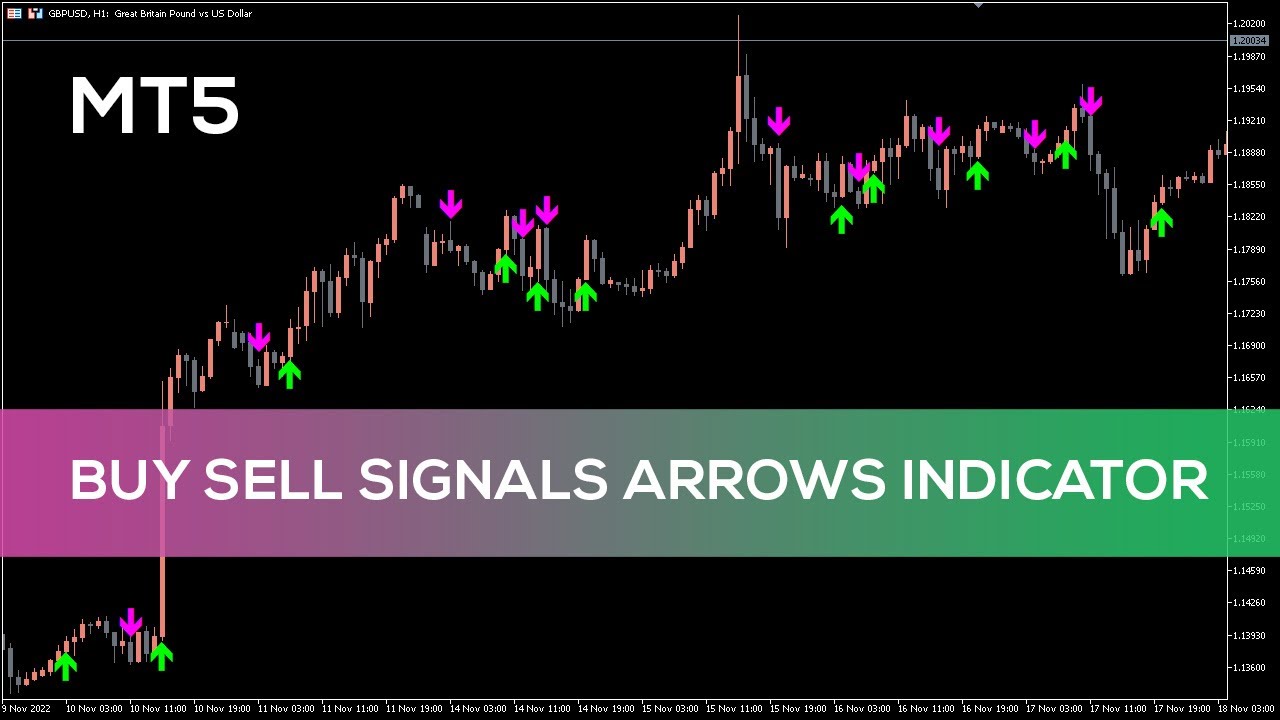 Buy Sell Signals Arrows Indicator For Mt5 Best Review Youtube