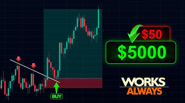 Best Trend Following Strategy