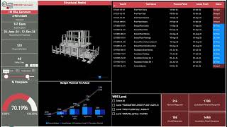 4D BIM Dashboard with Primavera P6, Power BI, Navisworks & Excel