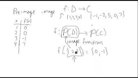 Induced Image and Preimage Function