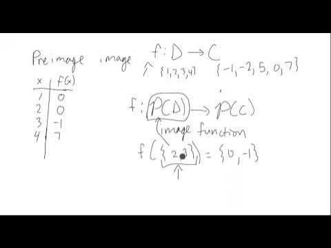 Induced Image and Preimage Function - YouTube