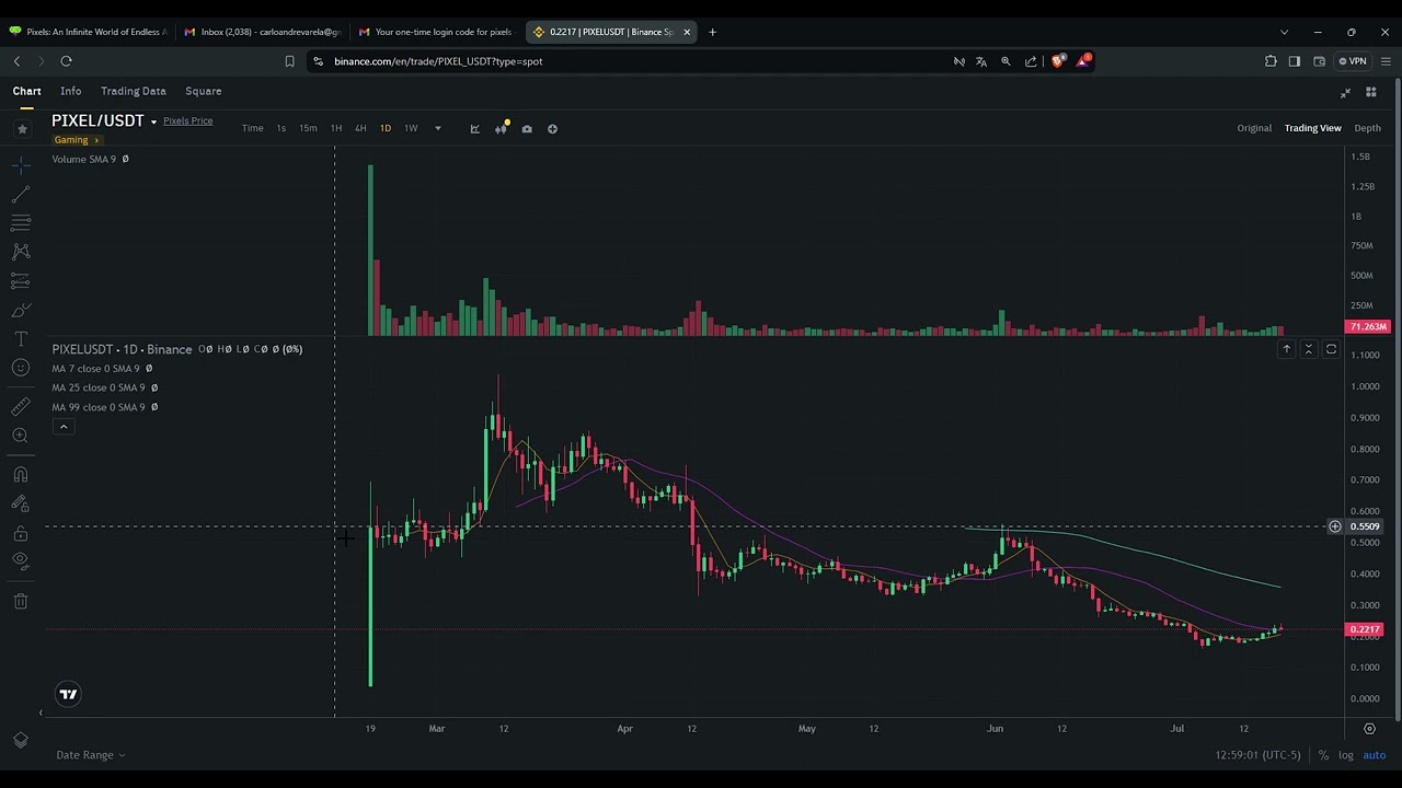 0.2218   PIXEL/USDT   18/07/2024