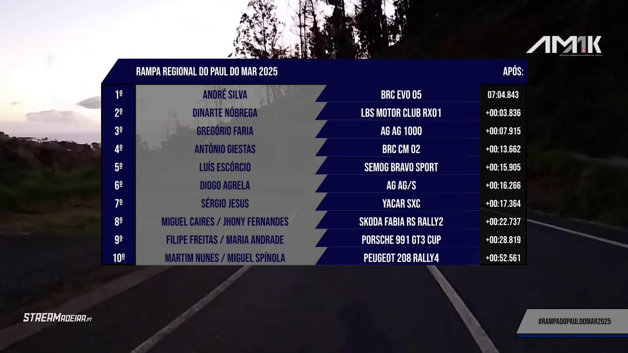 EM DIRETO /// 4ª SUBIDA OFICIAL - RAMPA REGIONAL DO PAUL DO MAR 2025