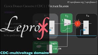 ⨘ } VLSI } 11 } Clock Domain Crossing (CDC) } Multi Voltage Domains } LEPROF }