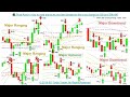 📚 Price Action: How to read pressure and fake breakouts like a pro based...