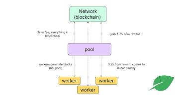 New info about chia pools! Estimated date of release.