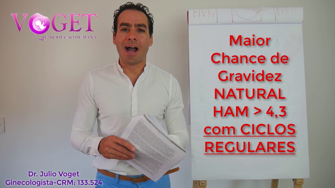 ANTIMÜLLERIANO e Chances de GRAVIDEZ NATURAL ginecologista lisboa