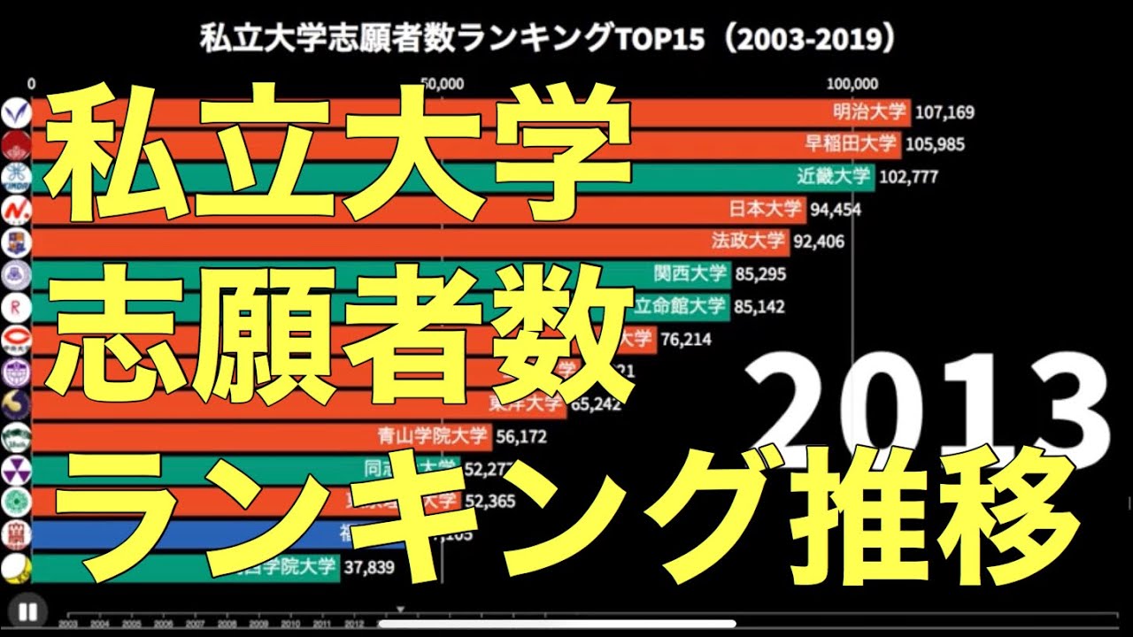 私立 大学 ランキング