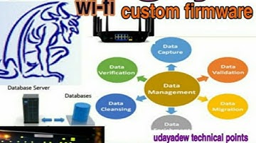 gargoyle firmware supported routers,gargoyle custom firmware used to Block website, control apps।