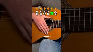 Easy Step By Step Rumba Guitar Tutorial