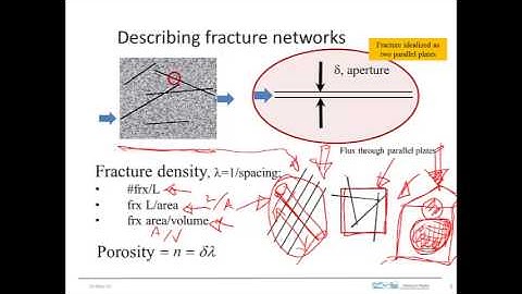 fractured aquifer 1