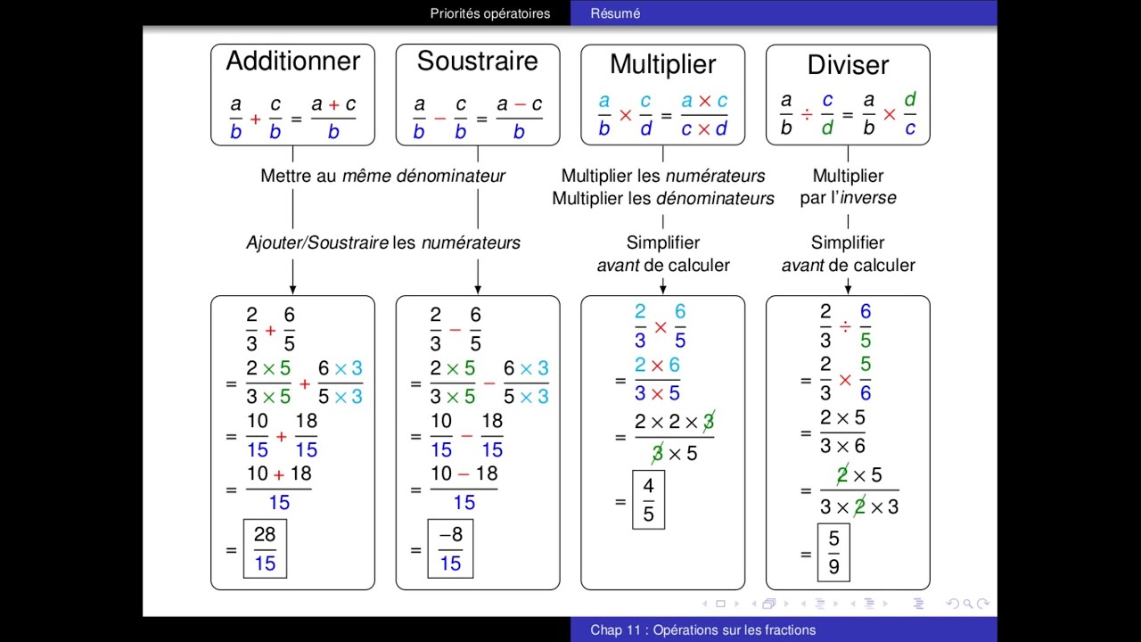 Priorité Des Opérations Exercices [4ème] Séance 05 - Enchaîner des opérations sur les fractions