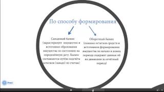 15.2 Информационное обеспечение для оценки финансового состояния предприятия