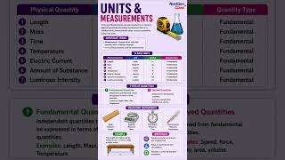Units & Measurement Explained | Physics Basics #scienceshorts