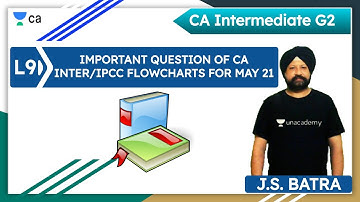 L9: Important Questions of CA Inter/IPCC Flowcharts for May 21 | Uncademy CA Inter G2 | J.S. Batra