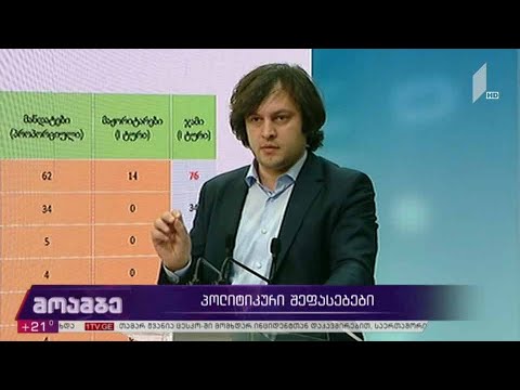 #არჩევნები2020 პოლიტიკური შეფასებები