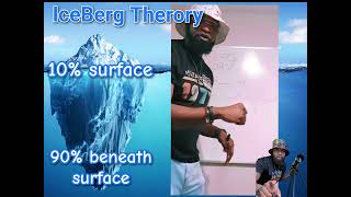 Mental Health Iceberg Theory #subscribe #follow #love #mentalhealth #iceberg #titanic