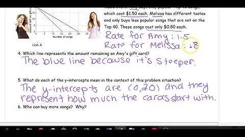 U4D9 Comparing Slopes and Y Intercepts