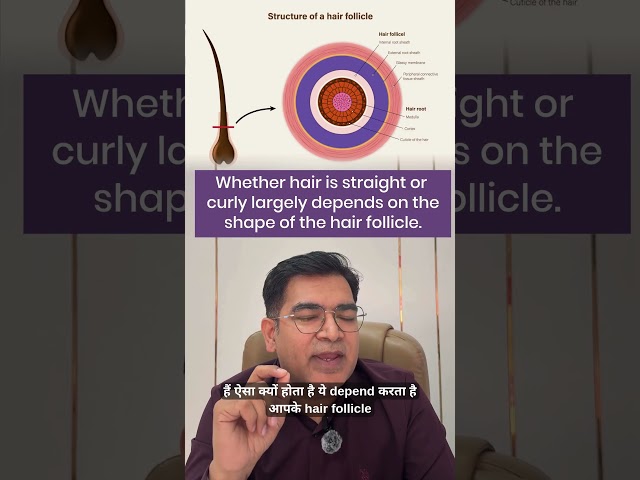 Hair Fall | Hair Analysis | Hair Care | Hair Problem | Dr Sunil Kothiwala