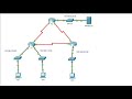 5.1.8 Packet Tracer - Configure Numbered Standard IPv4 ACLs