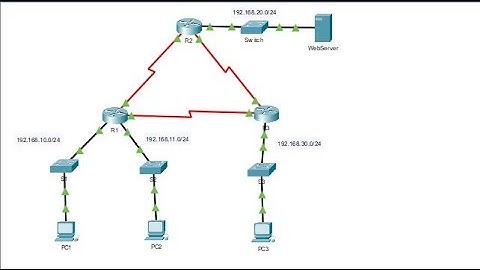 5.1.8 Packet Tracer - Configure Numbered Standard IPv4 ACLs