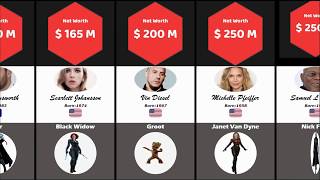 Celebrity Marvel Avenger Actors Net Worth Net Worth