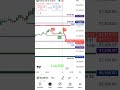Nifty50 Banknifty support Resistance 2 July2025 #trading #indianstockmarketindex #stockmarket #nifty