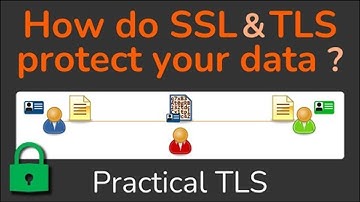 How do SSL & TLS protect your Data? - Confidentiality, Integrity, Authentication - Practical TLS
