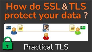 How do SSL & TLS protect your Data?  Confidentiality, Integrity, Authentication  Practical TLS